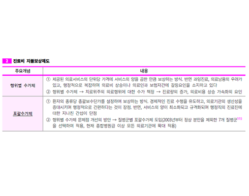 보건행정 요기노트 p.27